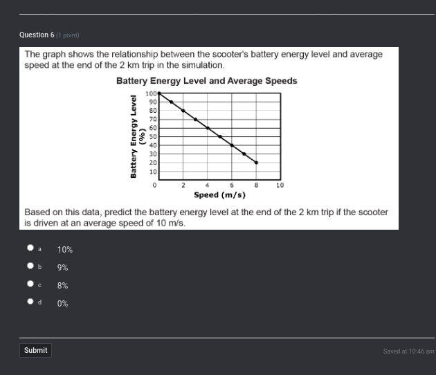 a, b, c, or d Question 6 (1 point) The graph
