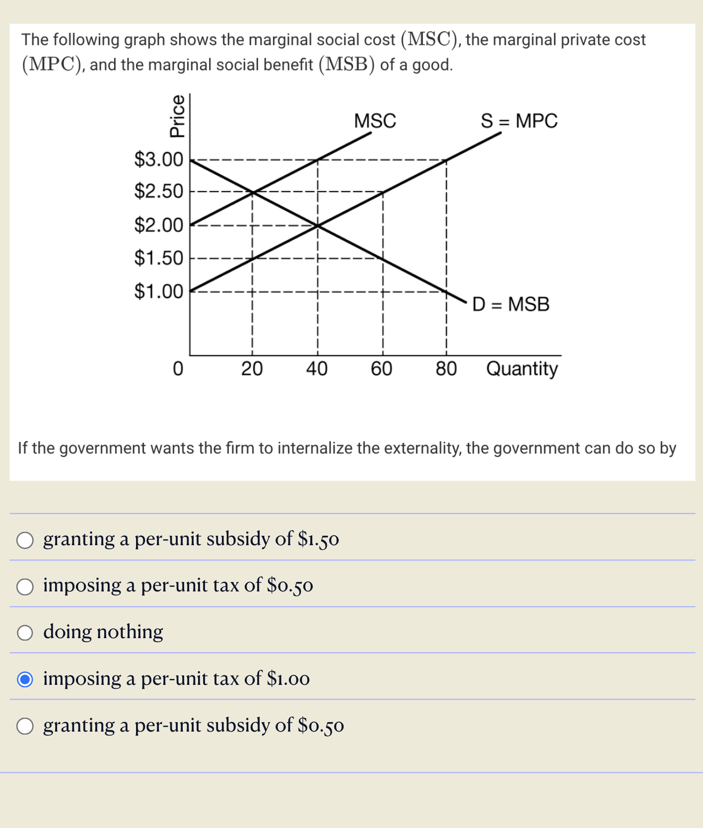 The following graph shows the marginal social