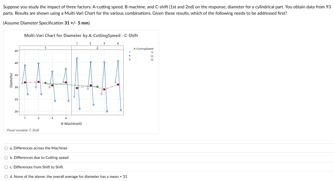 solve Suppose you study the impact of three