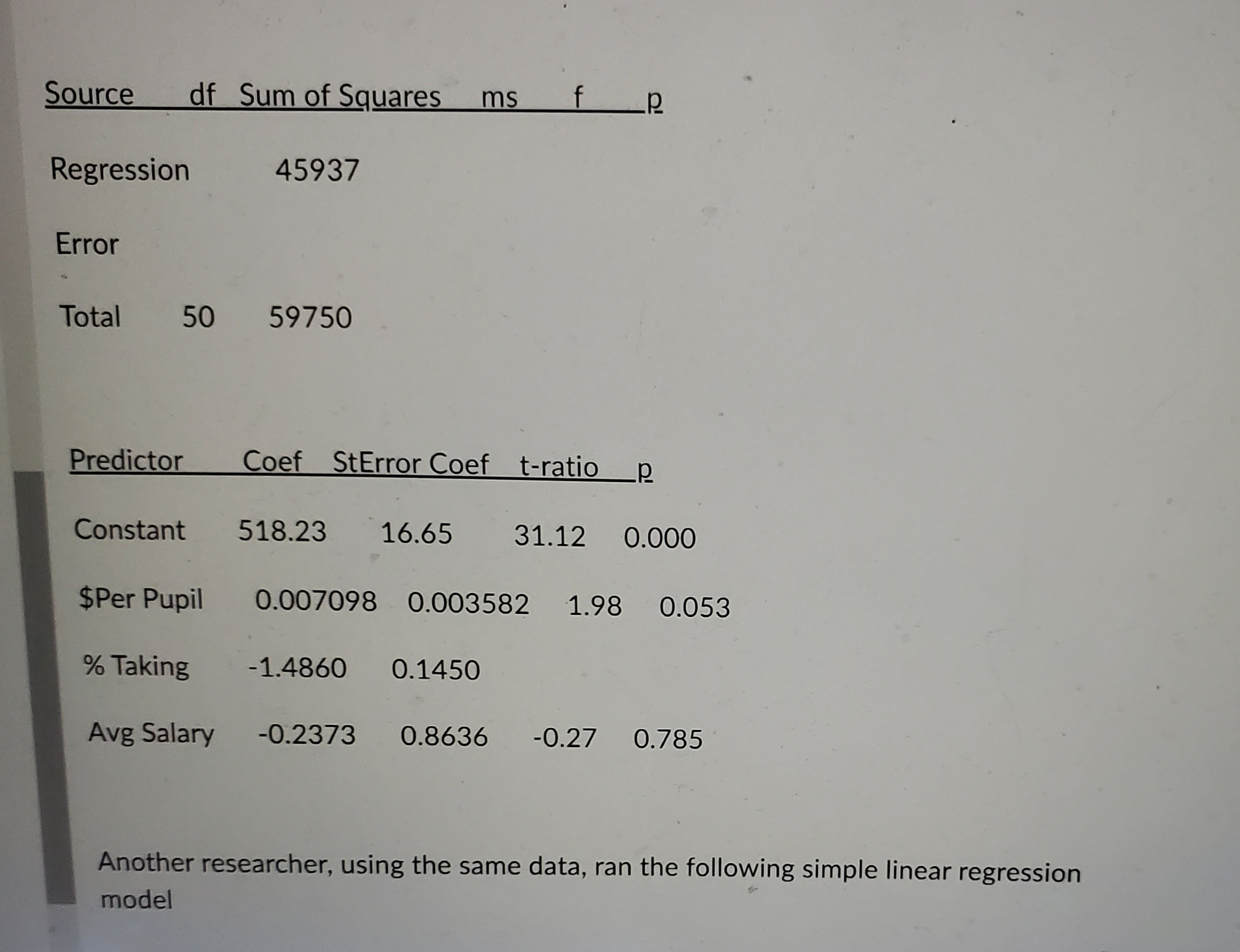A researcher was investigating variables. that