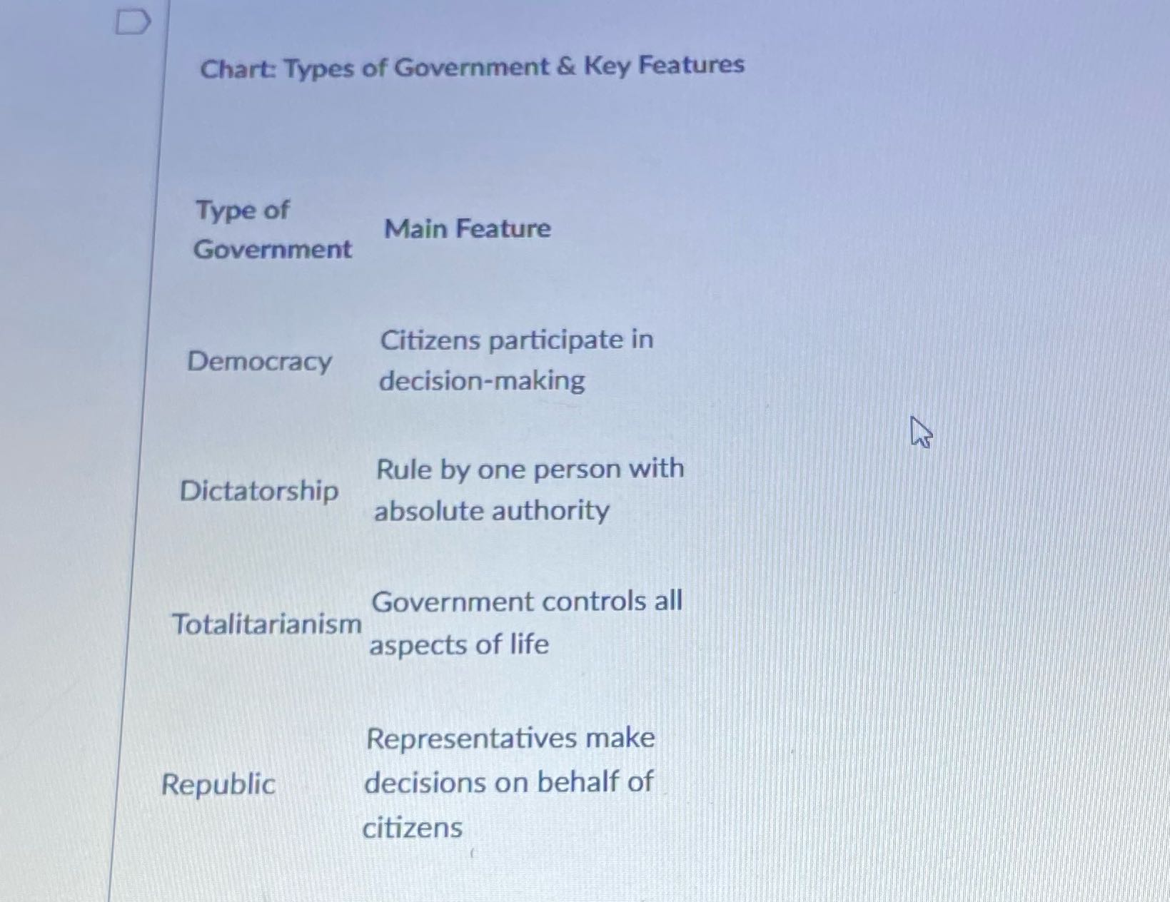 i'm gonna ask some questions abt the chart D