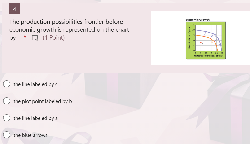 The production possibilities frontier before