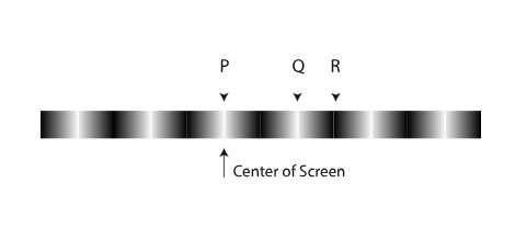 The figure shows the interference pattern that