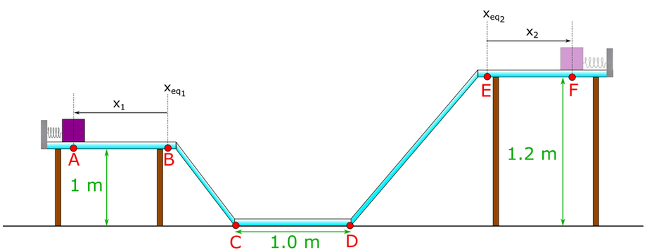 27 1 / 1 pts Conservation of energy: Part C |