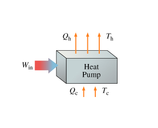 What is the relationship of Win to the work W