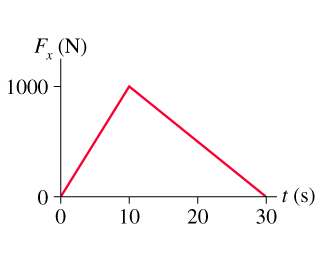 Far in space, where gravity is negligible, a 465