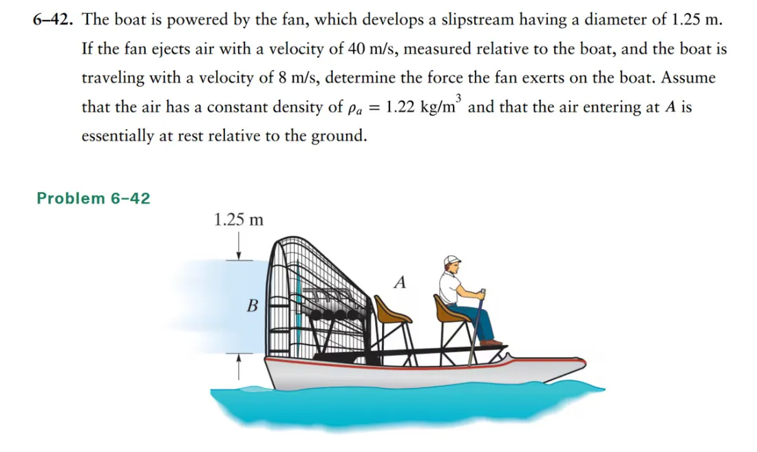 6-42. The boat is powered by the fan, which