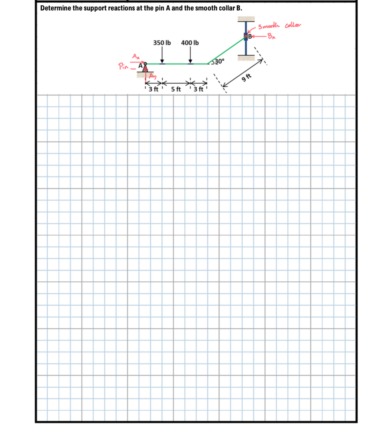 Determine the support reactions at the pin A and