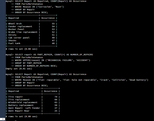 d) Which parts are being replaced most often due