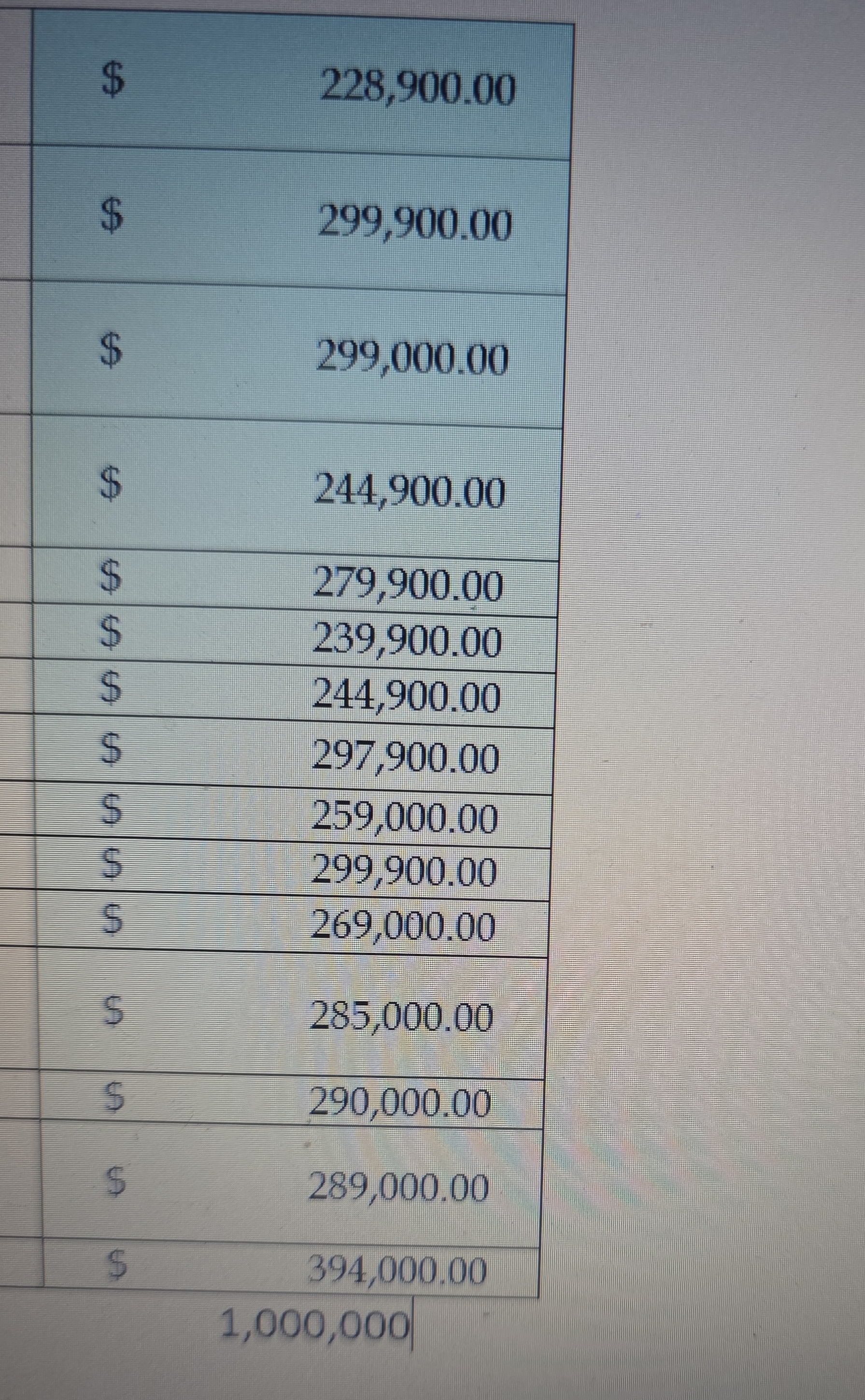 Review the sixteen home orices and determine if