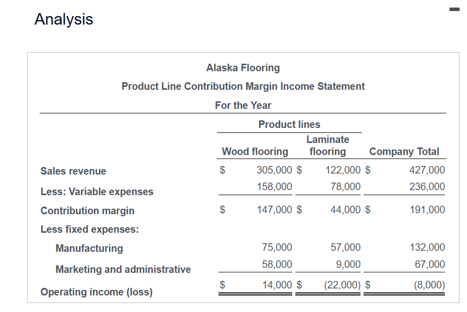 use Analysis Alaska Flooring Product Line