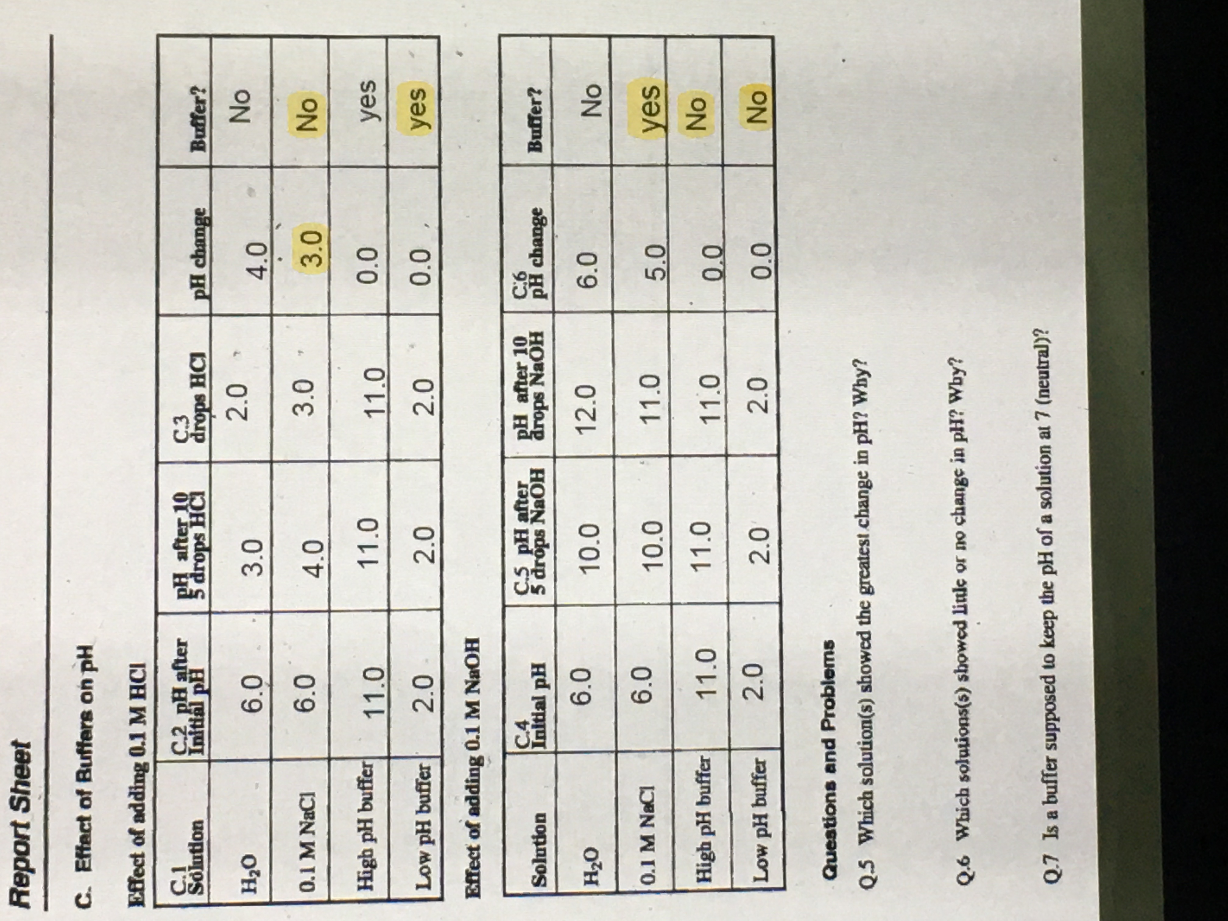 Which solution (s) showed the greatest change in