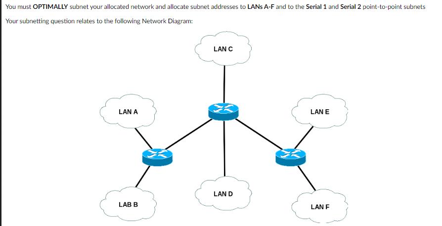 You must OPTIMALLY subnet your allocated network and allocate subnet addresses to LANs A-F and to the Serial
