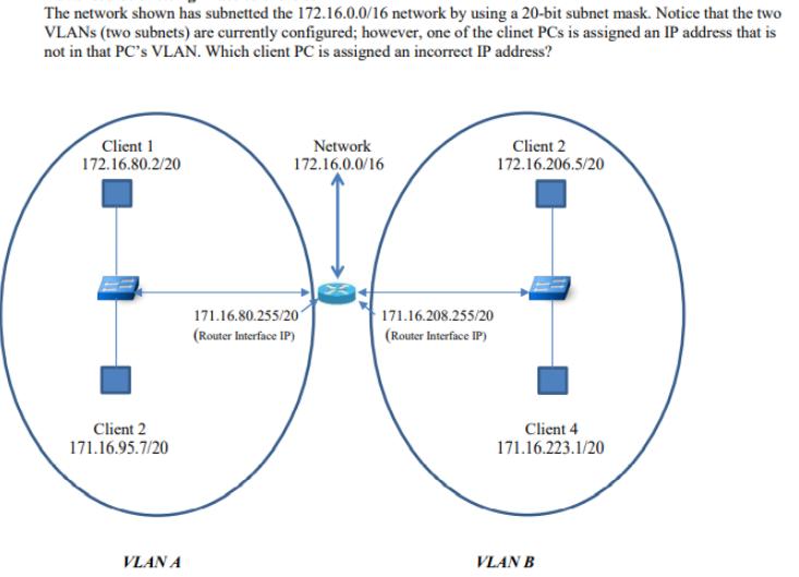The network shown has subnetted the 172.16.0.0/16 network by using a 20-bit subnet mask. Notice that the two