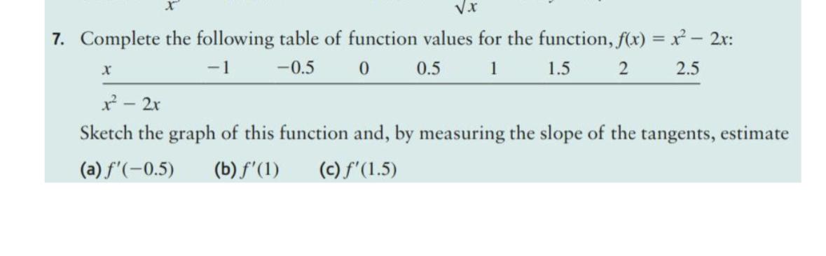 x 7. Complete the following table of function values for the function, f(x) = x - 2x: - 1 -0.5 0 0.5 1 1.5 2