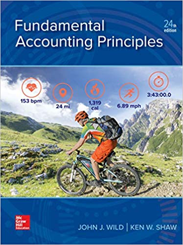 Fundamental Accounting Principles