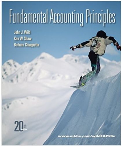 Fundamental Accounting Principles