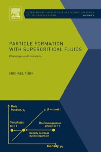 Particle Formation With Supercritical Fluids Challenges And Limitations
