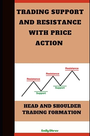 trading support and resistance with price action head and shoulder trading formation 1st edition emily dhruv