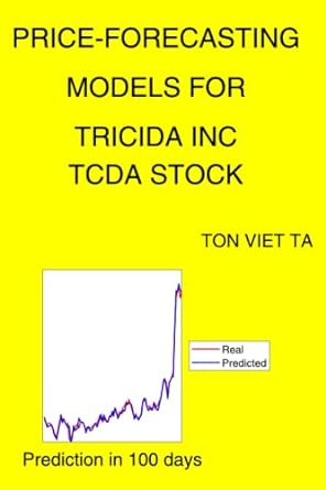 price forecasting models for tricida inc tcda stock 1st edition ton viet ta 979-8773960270
