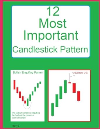 12 most important candlestick pattern 1st edition p. v. 979-8861424769