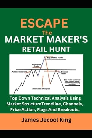 escape the market maker s retail hunt top down technical analysis using market structure trendline channels