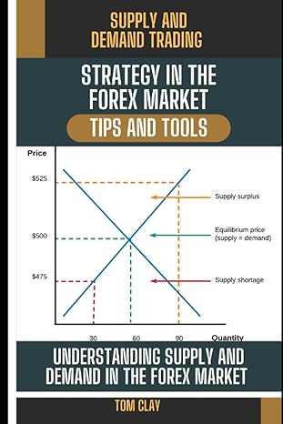 supply and demand trading strategy in the forex market tips and tools understanding supply and demand trading