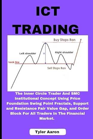 ict trading the inner circle trader and smc institutional concept using price foundation swing point fractals