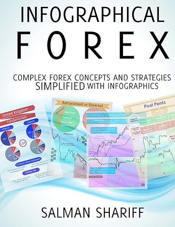 infographical forex complex forex concepts and strategies simplified with infographics 1st edition salman