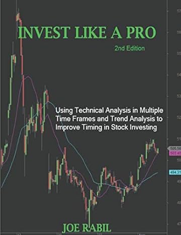 invest like a pro using technical analysis in multiple time frames and trend analysis to improve timing in