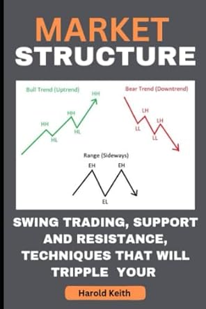 market structure swing trading support and resistance techniques that will tripple your profit 1st edition