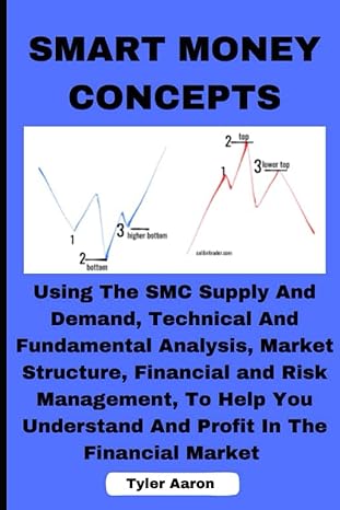 smart money concepts using the smc supply and demand technical and fundamental analysis market structure