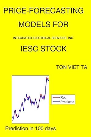 price forecasting models for integrated electrical services inc iesc stock 1st edition ton viet ta b08gfsk612