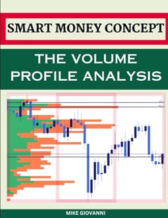 smart money concept the ultimate volume profile smc market structure volume price analysis supply and demand