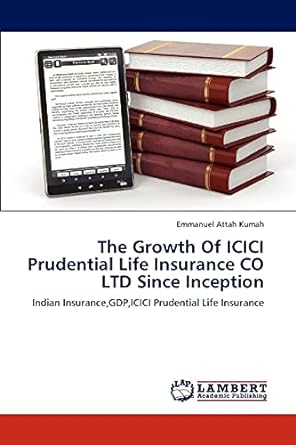 the growth of icici prudential life insurance co ltd since inception indian insurance gdp icici prudential