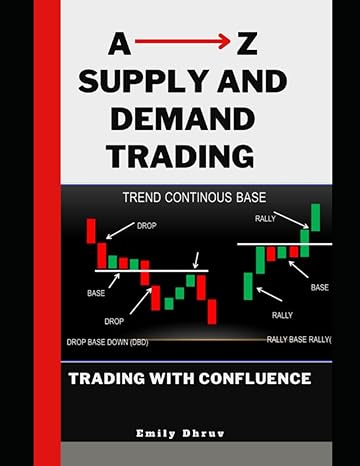 a z supply and demand trading trading market imbalances like a pro while mastering supply and demand curves