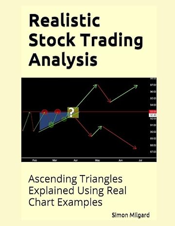 realistic stock trading analysis ascending triangles explained using real chart examples 1st edition simon