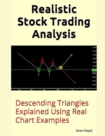 realistic stock trading analysis descending triangles explained using real chart examples 1st edition simon