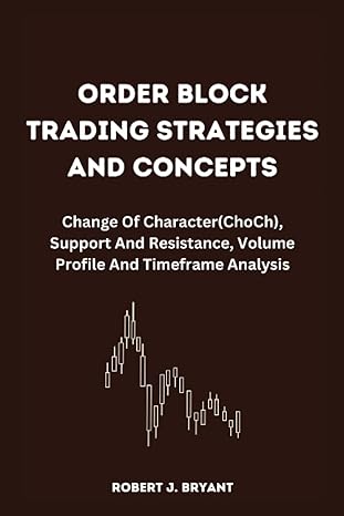 order block trading strategies and concepts change of character support and resistance volume profile and