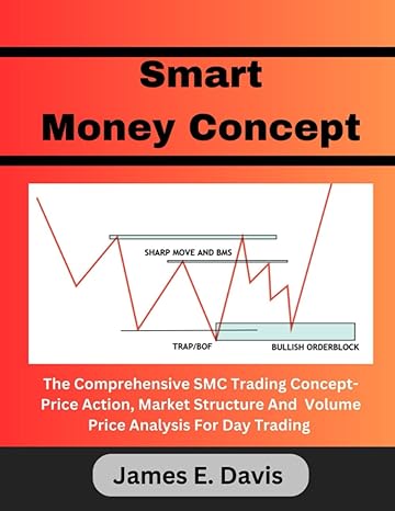 smart money concept the comprehensive smc trading concept price action market structure supply and demand