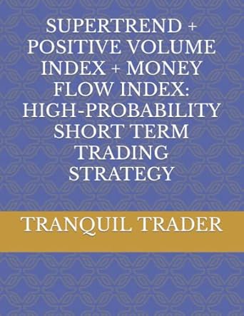supertrend + positive volume index + money flow index high probability short term trading strategy 1st