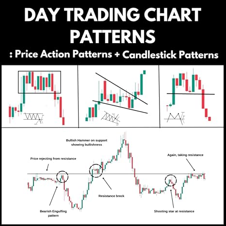 day trading chart patterns price action patterns + candlestick patterns 1st edition deepak subhash mote