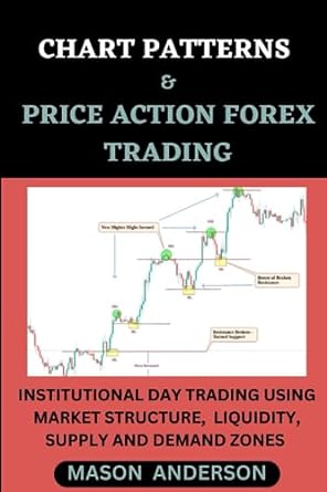 chart patterns and price action forex trading institutional day trading using market structure liquidity