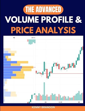 volume profile learn how to excel in the financial market using volume profile chart indicators support and