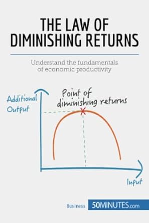 the law of diminishing returns theory and applications understand the fundamentals of economic productivity