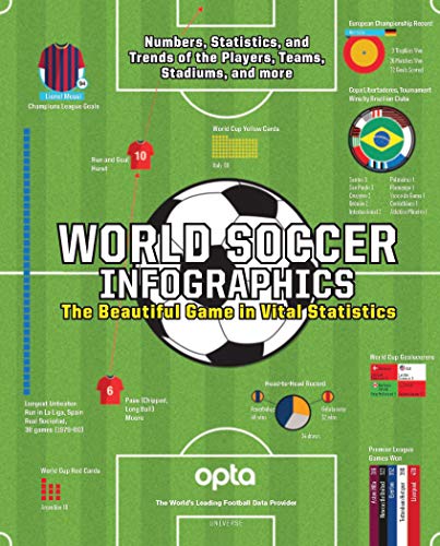 world soccer infographics the beautiful game in vital statistics 1st edition opta 0789336979, 9780789336972