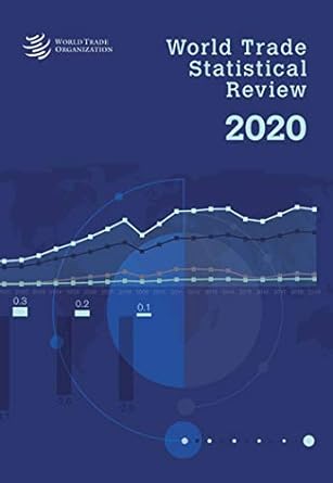 world trade statistical review 2020 1st edition world trade organization 9287050325, 978-9287050328