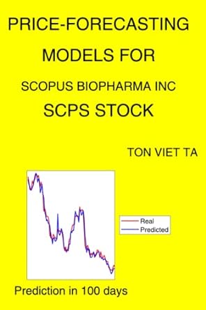 price forecasting models for scopus biopharma inc scps stock 1st edition ton viet ta b09lgw175g,