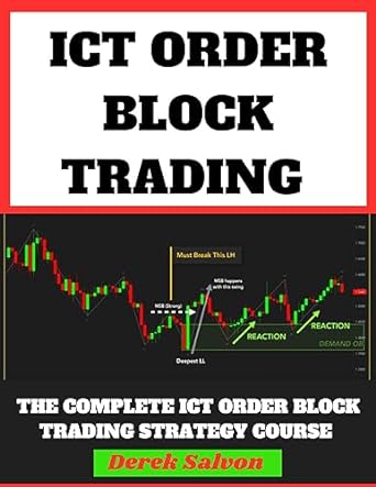 ict trading concept ict ob trading strategy ict optimal trade entry fair value gap ict fib levels