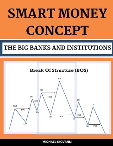 smart money concept trading like big banks institutional order block breaker blocks break of market structure